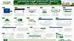 مراحل ثبت نام کود یارانه ای در سامانه دولت من